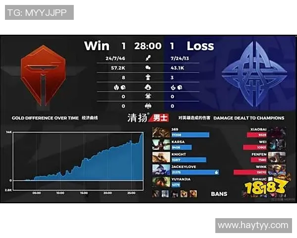 洲际赛分析TES战队意识表现及S15电竞比分解读