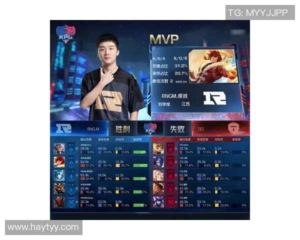 电竞实时数据聚焦TES王者荣耀战队速度分析与表现解读 电竞实时数据聚焦TES王者荣耀战队速度分析与表现解读