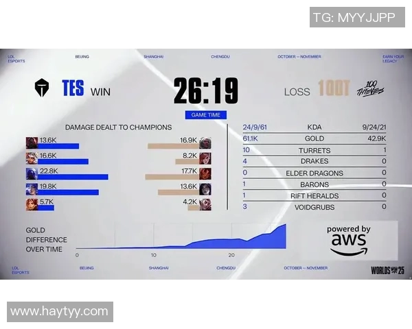 S15LOL比分精英赛中TES展现灵活战术与团队配合的精彩表现分析实时数据 S15LOL比分精英赛中TES展现灵活战术与团队配合的精彩表现分析实时数据
