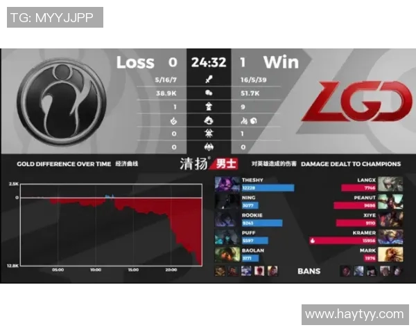 电竞数据电竞实时数据分析探讨王者荣耀焦点IG的技术创新与应用 电竞数据电竞实时数据分析探讨王者荣耀焦点IG的技术创新与应用