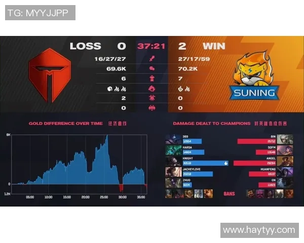 esports数据电竞实时数据聚焦DOTA2TES速度话题探讨与分析 esports数据电竞实时数据聚焦DOTA2TES速度话题探讨与分析